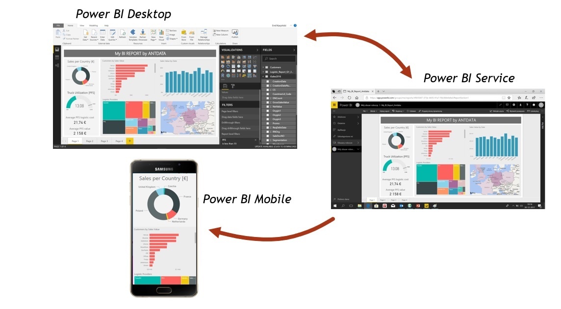 O Que E Quais As Vantagens De Usar O Power Bi